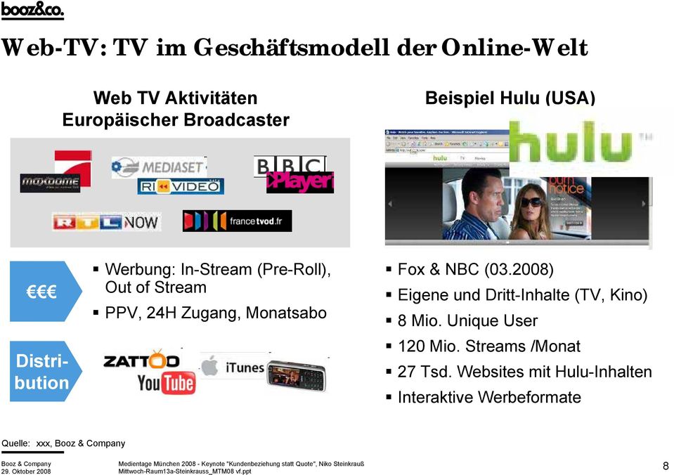 Zugang, Monatsabo Fox & NBC (03.2008) Eigene und Dritt-Inhalte (TV, Kino) 8 Mio.