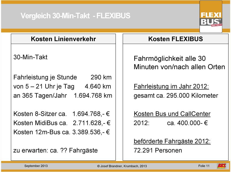 000 Kilometer Kosten 8-Sitzer ca. 1.694.768,- Kosten MidiBus ca. 2.711.628,- Kosten 12m-Bus ca. 3.389.536,- zu erwarten: ca.