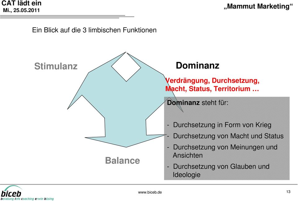 Durchsetzung in Form von Krieg - Durchsetzung von Macht und Status -