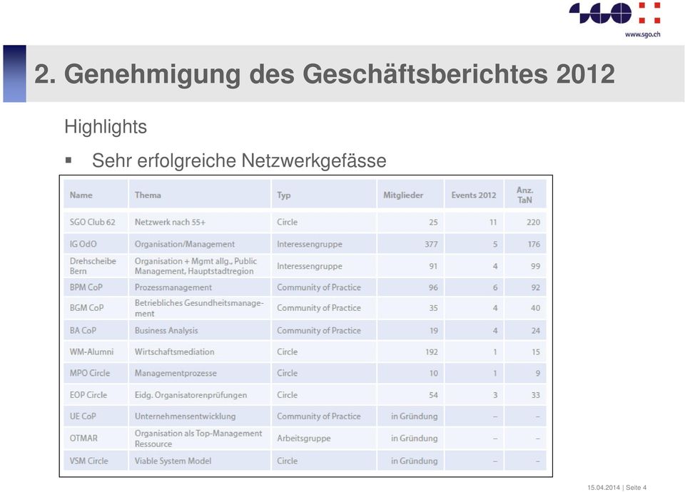 Highlights Sehr erfolgreiche