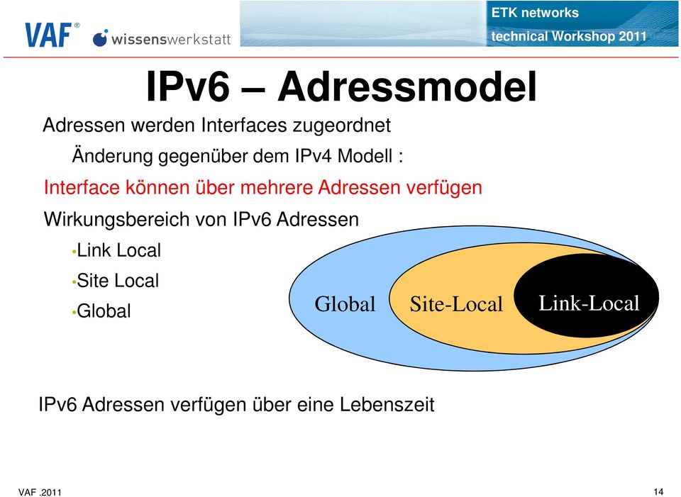verfügen Wirkungsbereich von IPv6 Adressen Link Local Site Local Global