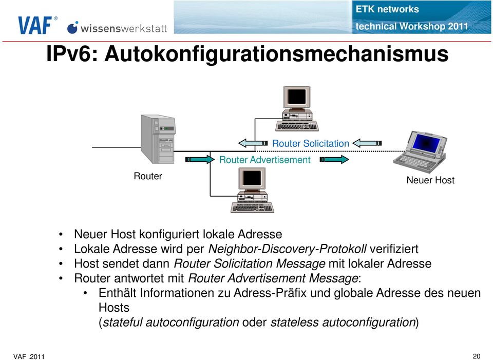 Router Solicitation Message mit lokaler Adresse Router antwortet mit Router Advertisement Message: Enthält