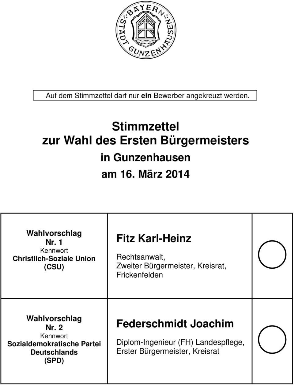 1 Christlich-Soziale Union (CSU) Fitz Karl-Heinz Rechtsanwalt, Zweiter Bürgermeister, Kreisrat,