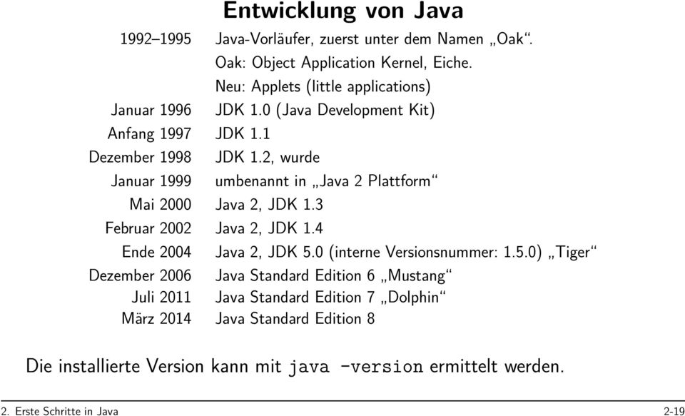 2, wurde Januar 1999 umbenannt in Java 2 Plattform Mai 2000 Java 2, JDK 1.3 Februar 2002 Java 2, JDK 1.4 Ende 2004 Java 2, JDK 5.