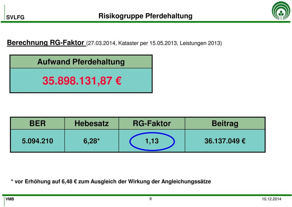 2013, Leistungen 2013) Aufwand Pferdehaltung 35.898.