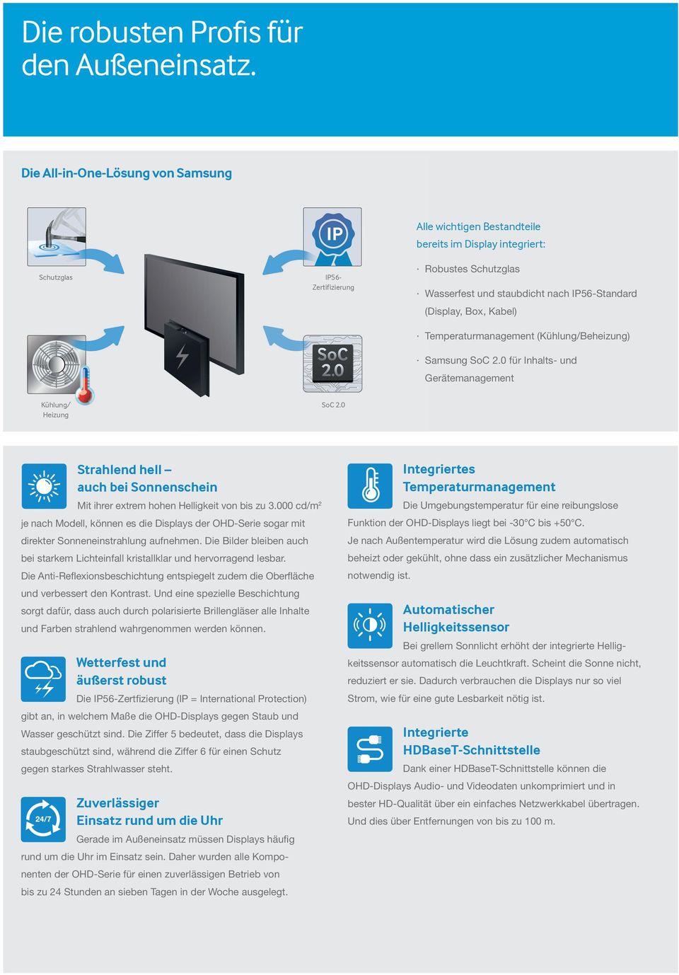 Box, Kabel) Temperaturmanagement (Kühlung/Beheizung) Samsung SoC 2.0 für Inhalts- und Gerätemanagement Kühlung/ Heizung SoC 2.