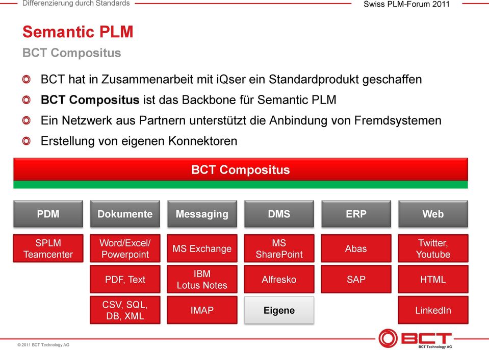 eigenen Konnektoren BCT Compositus PDM Dokumente Messaging DMS ERP Web SPLM Teamcenter Word/Excel/ Powerpoint MS