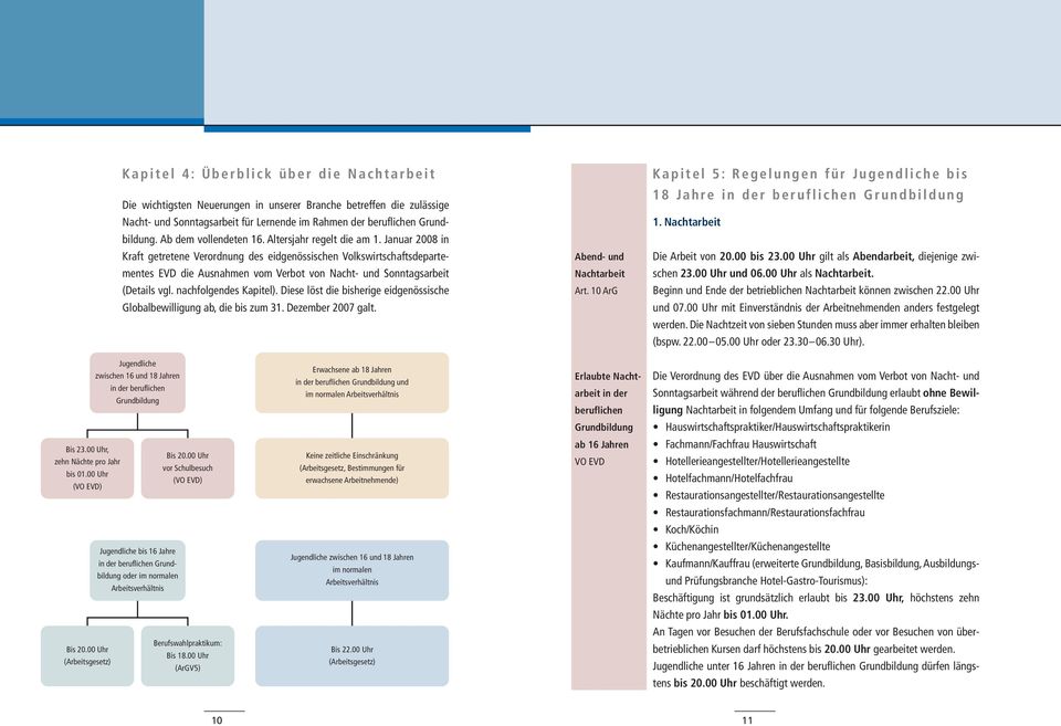 Januar 2008 in Kraft getretene Verordnung des eidgenössischen Volkswirtschaftsdepartementes EVD die Ausnahmen vom Verbot von Nacht- und Sonntagsarbeit (Details vgl. nachfolgendes Kapitel).