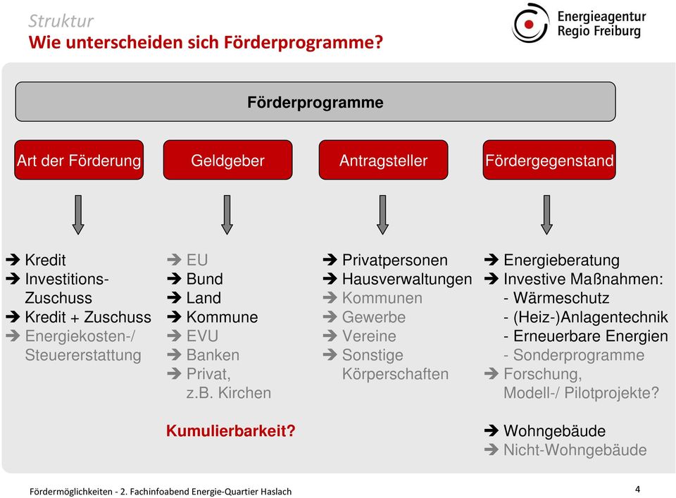 Steuererstattung EU Bund Land Kommune EVU Banken Privat, z.b.