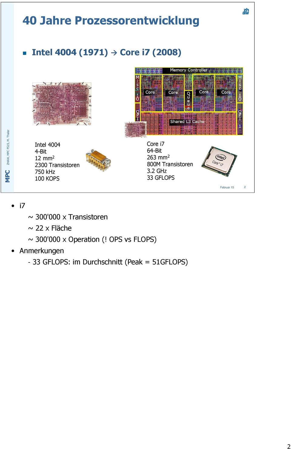 2 GHz 33 GFLOPS Februar 15 2 i7 ~ 300'000 x Transistoren ~ 22 x Fläche ~ 300'000 x