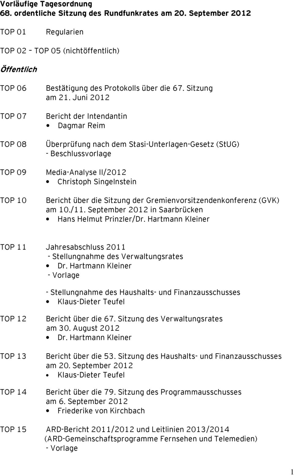 Juni 2012 Bericht der Intendantin Dagmar Reim Überprüfung nach dem Stasi-Unterlagen-Gesetz (StUG) - Beschlussvorlage Media-Analyse II/2012 Christoph Singelnstein Bericht über die Sitzung der