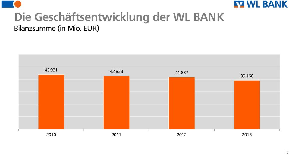 Mio. EUR) 43.931 42.838 41.