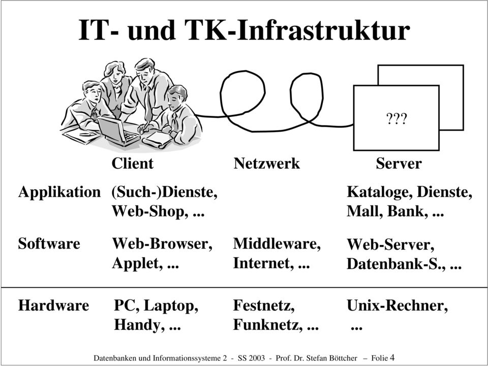 .. Web-Server, Datenbank-S.,... Hardware PC, Laptop, Handy,... Festnetz, Funknetz,.