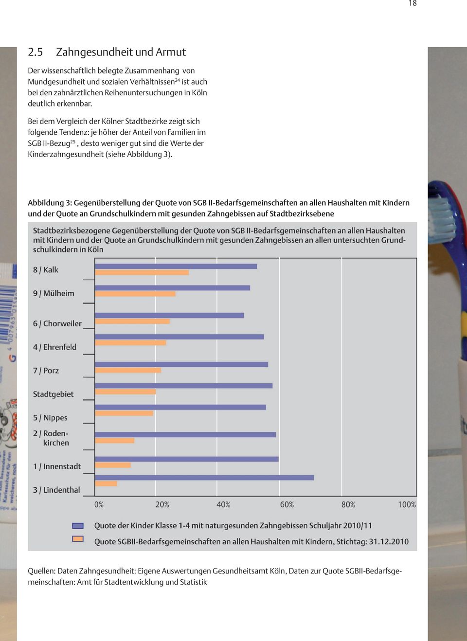 Bei dem Vergleich der Kölner Stadtbezirke zeigt sich folgende Tendenz: je höher der Anteil von Familien im SGB II-Bezug 25, desto weniger gut sind die Werte der Kinderzahngesundheit
