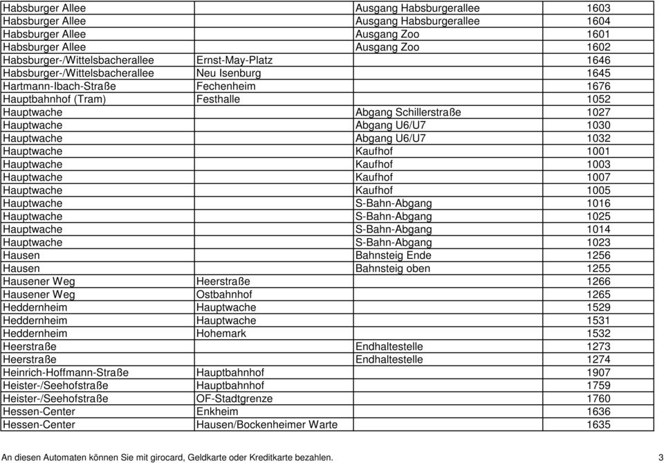 U6/U7 1030 Hauptwache Abgang U6/U7 1032 Hauptwache Kaufhof 1001 Hauptwache Kaufhof 1003 Hauptwache Kaufhof 1007 Hauptwache Kaufhof 1005 Hauptwache S-Bahn-Abgang 1016 Hauptwache S-Bahn-Abgang 1025