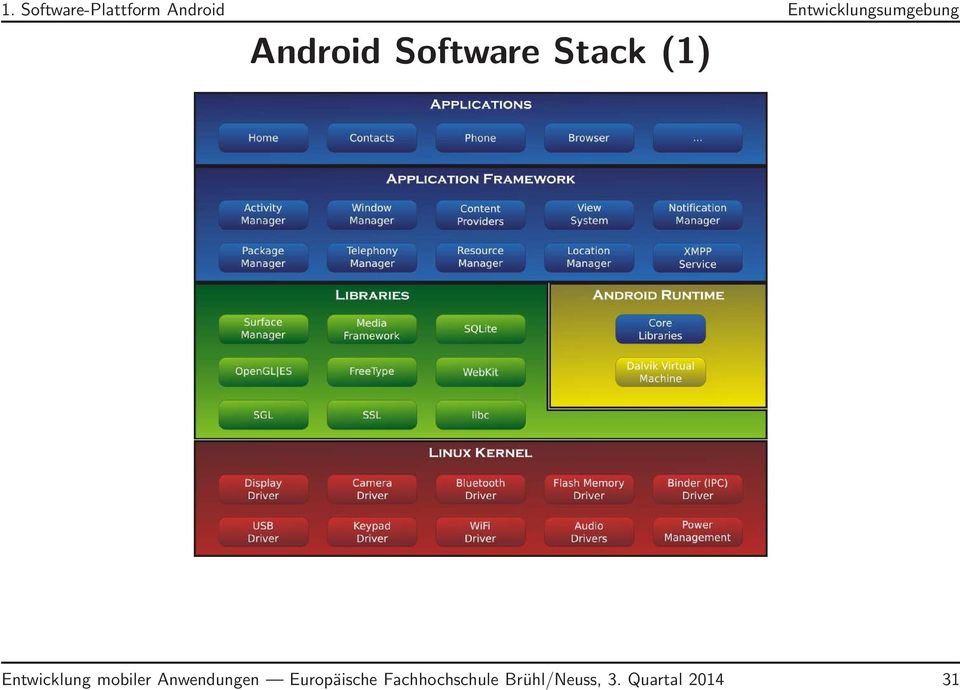 Stack (1) Entwicklung mobiler Anwendungen
