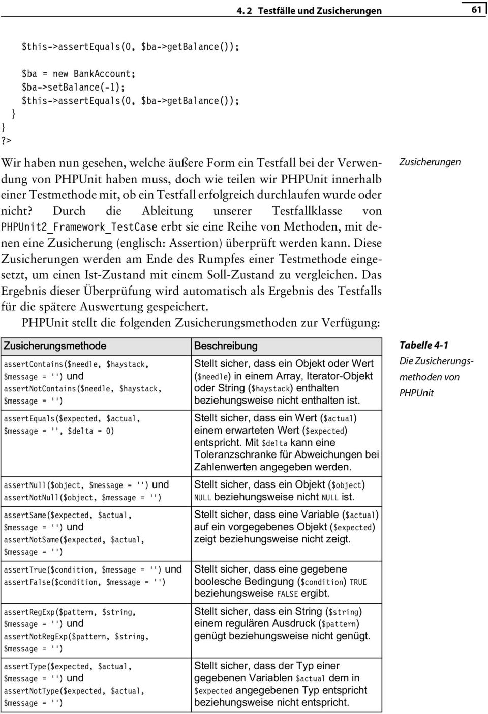 Durch die Ableitung unserer Testfallklasse von PHPUnit2_Framework_TestCase erbt sie eine Reihe von Methoden, mit denen eine Zusicherung (englisch: Assertion) überprüft werden kann.