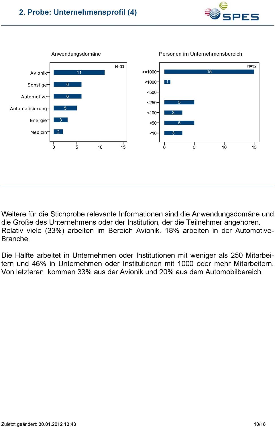 18% arbeiten in der Automotive- Branche.