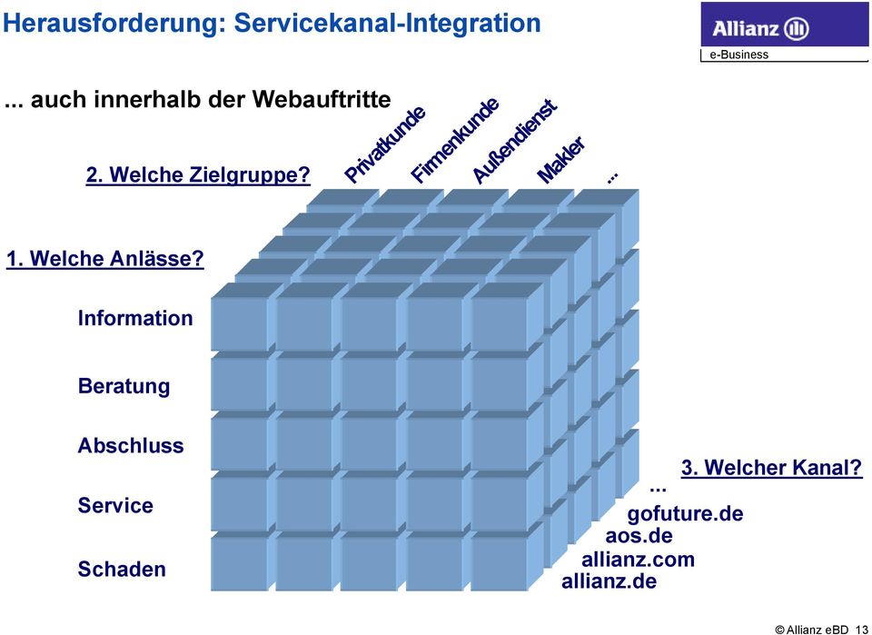 Privatkunde Firmenkunde Außendienst Makler... 1. Welche Anlässe?