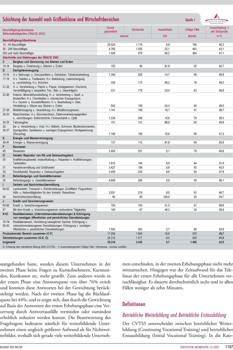 In die Kate- Grundgesamtheit Ausschöpfung Stichprobe Auswahlsatz Gültige Fälle 1 ) der Stichprobe absolut in% absolut in % Beschäftigtengrößenklasse 10-49 Beschäftigte 29.528 1.