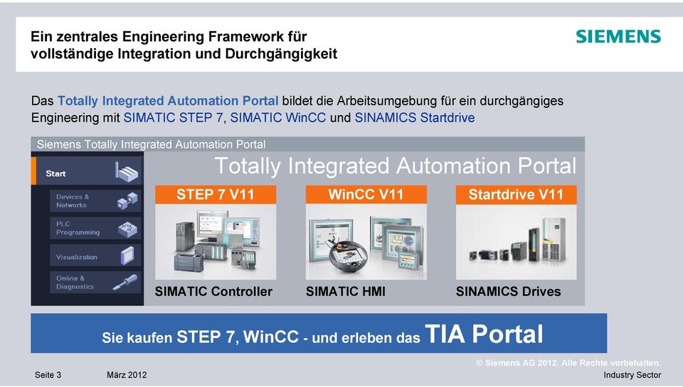 Startdrive Siemens Totally Integrated Automation Portal Totally Integrated Automation Portal STEP 7 V11 WinCC V11