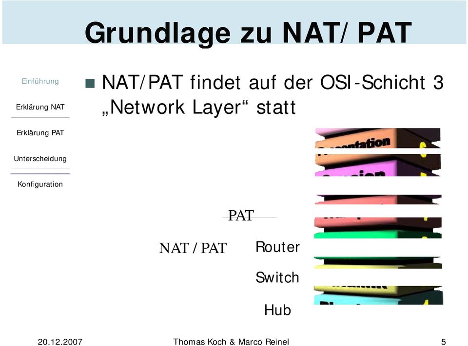 statt PAT NAT / PAT Router Switch Hub