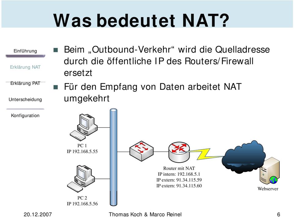 Routers/Firewall ersetzt Für den Empfang von Daten arbeitet NAT umgekehrt PC 1 IP 192.