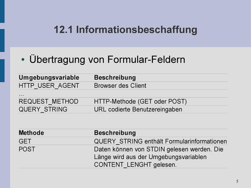codierte Benutzereingaben Methode GET POST Beschreibung QUERY_STRING enthält Formularinformationen