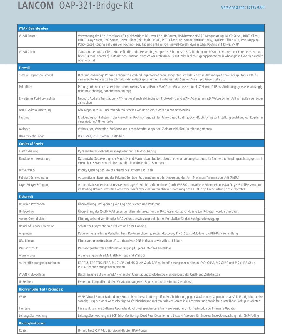 Multi-PPPoE), PPTP-Client und -Server, NetBIOS-Proxy, DynDNS-Client, NTP, Port-Mapping, Policy-based Routing auf Basis von Routing-Tags, Tagging anhand von Firewall-Regeln, dynamisches Routing mit