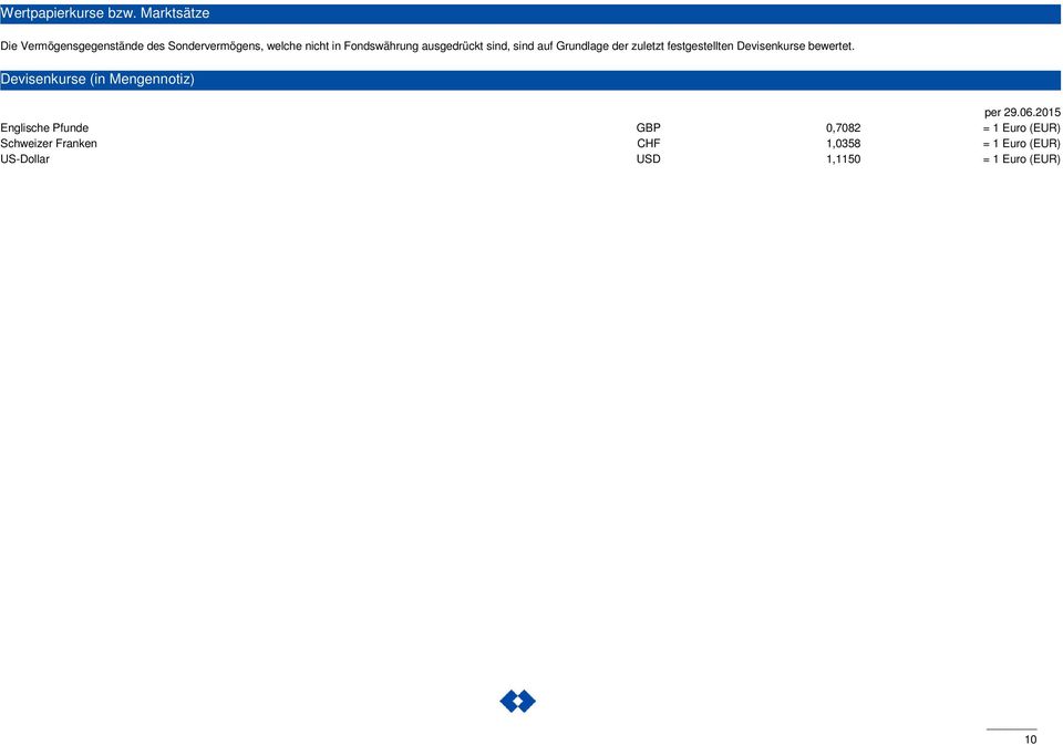 ausgedrückt sind, sind auf Grundlage der zuletzt festgestellten Devisenkurse bewertet.