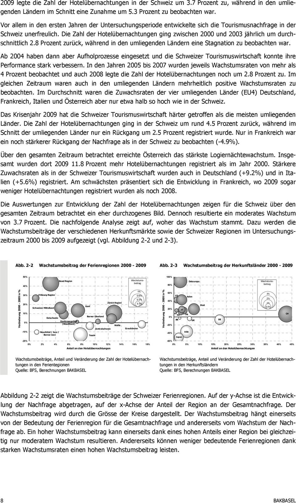 Die Zahl der Hotelübernachtungen ging zwischen 2000 und 2003 jährlich um durchschnittlich 2.8 Prozent zurück, während in den umliegenden Ländern eine Stagnation zu beobachten war.