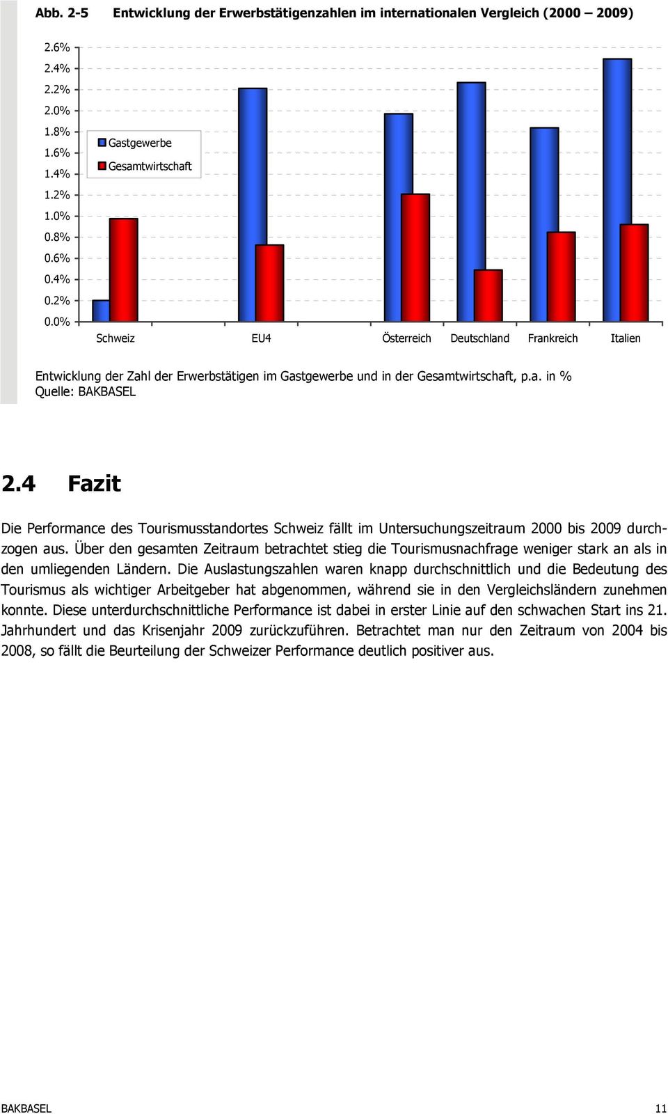 4 Fazit Die Performance des Tourismusstandortes Schweiz fällt im Untersuchungszeitraum 2000 bis 2009 durchzogen aus.