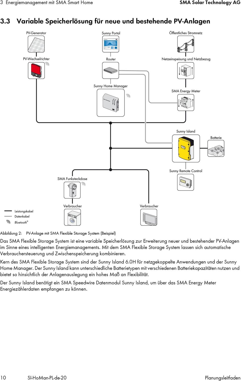 Erweiterung neuer und bestehender PV-Anlagen im Sinne eines intelligenten Energiemanagements.