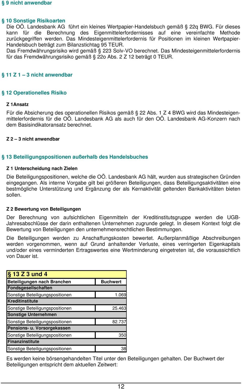 Das Mindesteigenmittelerfordernis für Positionen im kleinen Wertpapier- Handelsbuch beträgt zum Bilanzstichtag 95 TEUR. Das Fremdwährungsrisiko wird gemäß 223 Solv-VO berechnet.