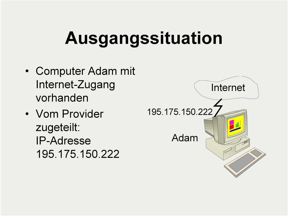 Provider zugeteilt: IP-Adresse 195.