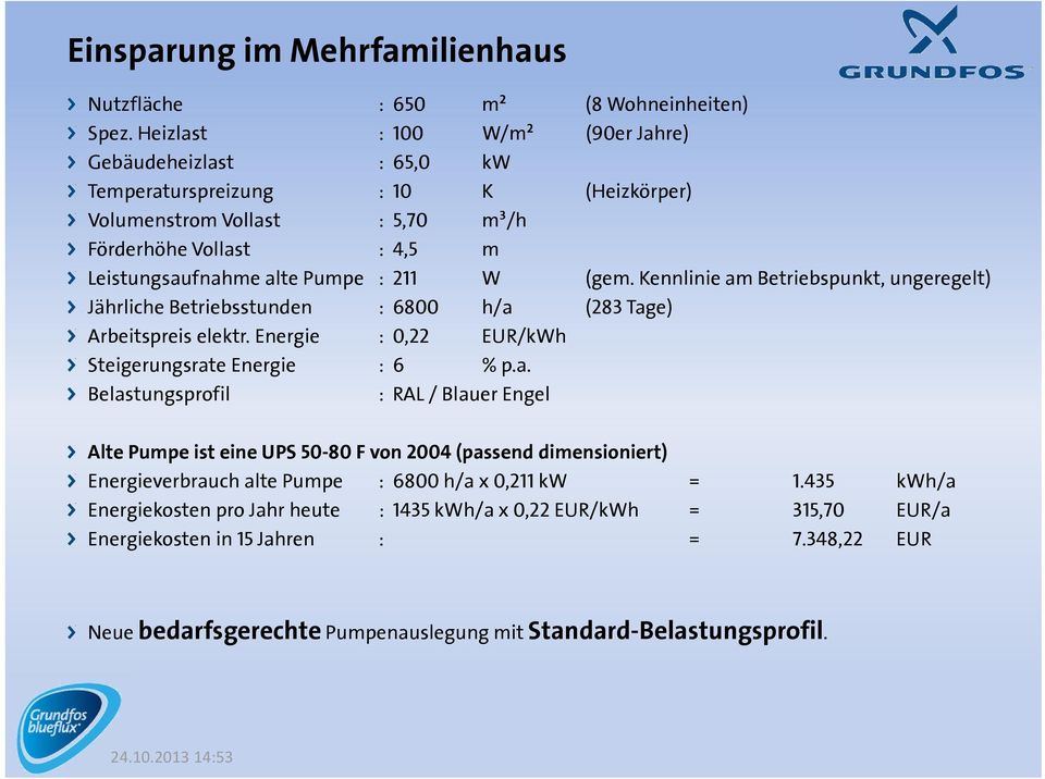 (gem. Kennlinie am Betriebspunkt, ungeregelt) Jährliche Betriebsstunden : 6800 h/a (283 Tage) Arbeitspreis elektr. Energie : 0,22 EUR/kWh Steigerungsrate Energie : 6 % p.a. Belastungsprofil : RAL / Blauer Engel Alte Pumpe ist eine UPS 50-80 F von 2004 (passend dimensioniert) Energieverbrauch alte Pumpe : 6800 h/a x 0,211 kw = 1.
