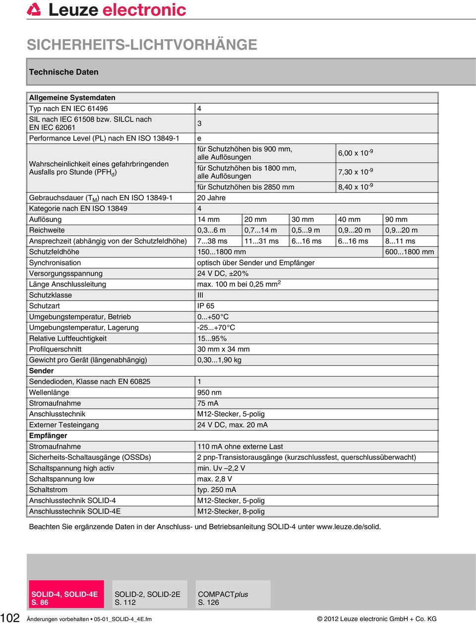 für Schutzhöhen bis 1800 mm, alle Auflösungen 7,30 x 10-9 für Schutzhöhen bis 2850 mm 8,40 x 10-9 20 Jahre Gebrauchsdauer (T M ) nach EN ISO 13849-1 Kategorie nach EN ISO 13849 4 Auflösung 14mm 20mm