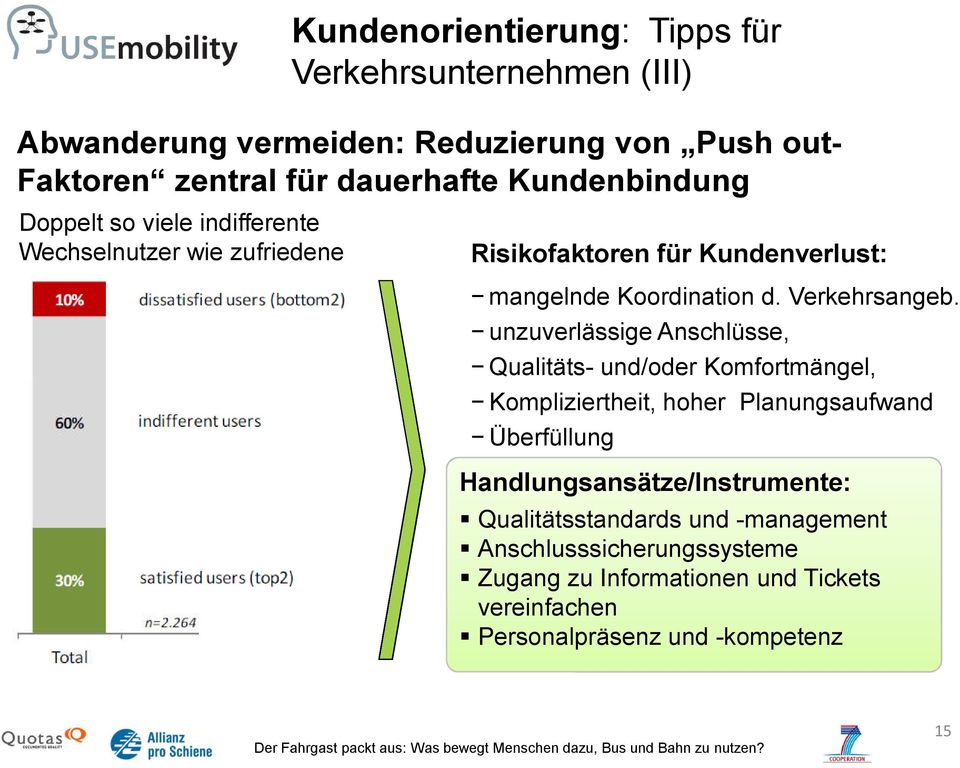 Verkehrsangeb.