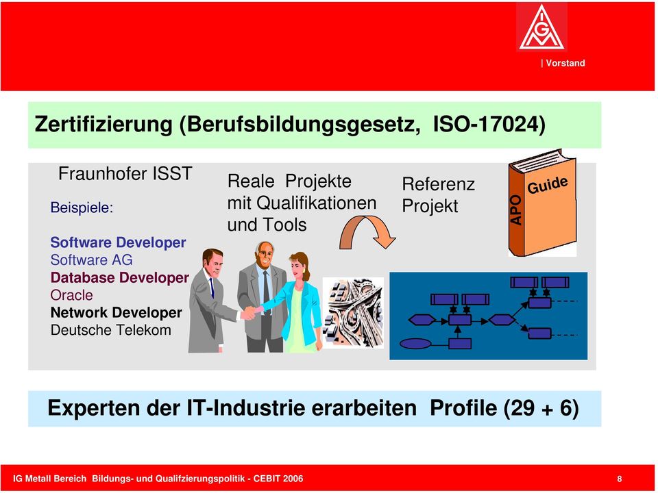 Network Developer Deutsche Telekom Reale Projekte mit Qualifikationen und