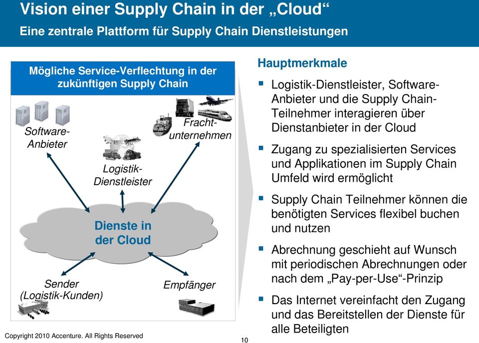 interagieren über Dienstanbieter in der Cloud Zugang zu spezialisierten Services und Applikationen im Supply Chain Umfeld wird ermöglicht Supply Chain Teilnehmer können die benötigten Services