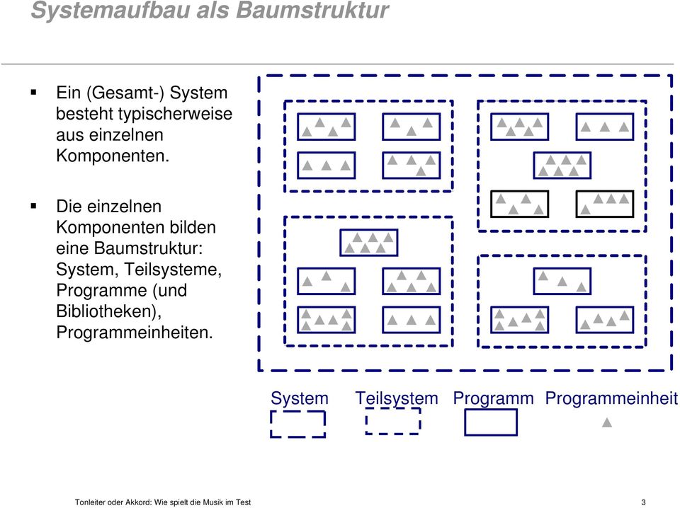 Die eizele Kompoete bilde eie Baumstruktur: System, Teilsysteme, Programme