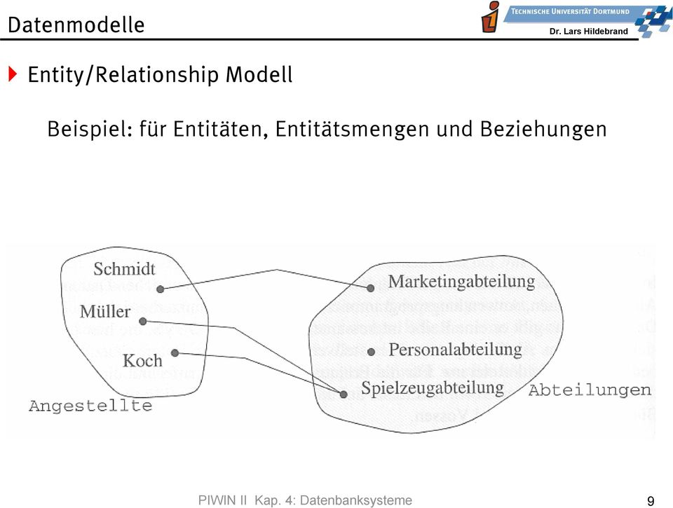 Datenmodelle Entity/Relationship