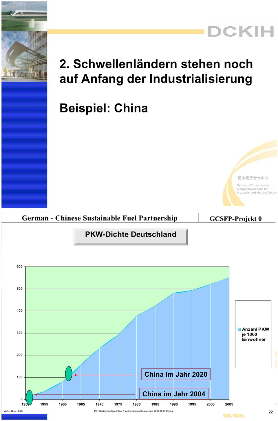 1000 Einwohner 200 100 China im Jahr 2020 0 China im Jahr 2004 1950 1955 1960 1965 1970 1975 1980