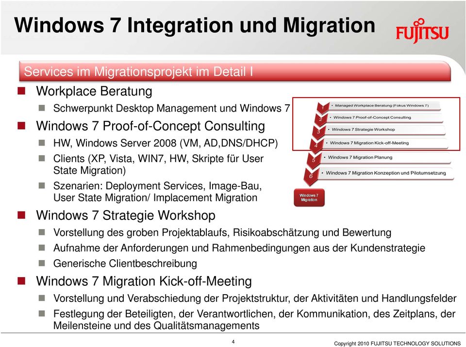Projektablaufs, Risikoabschätzung und Bewertung Aufnahme der Anforderungen und Rahmenbedingungen aus der Kundenstrategie Generische Clientbeschreibung Windows 7 Migration Kick-off-Meeting