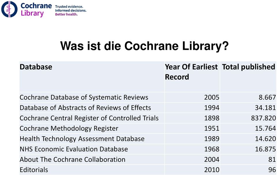 667 Database of Abstracts of Reviews of Effects 1994 34.