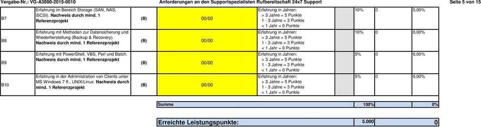 Storage (SAN, NAS, iscsi). Nachweis durch mind.