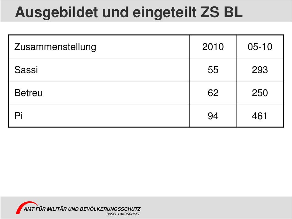 Zusammenstellung Sassi