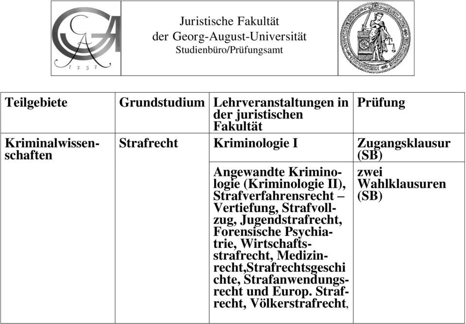 Strafverfahrensrecht Vertiefung, Strafvollzug, Jugendstrafrecht, Forensische Psychiatrie,