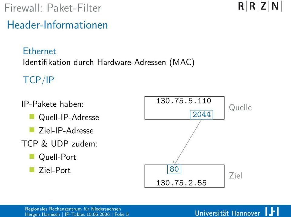 Identifikation durch Hardware-Adressen (MAC) TCP/IP IP-Pakete haben: