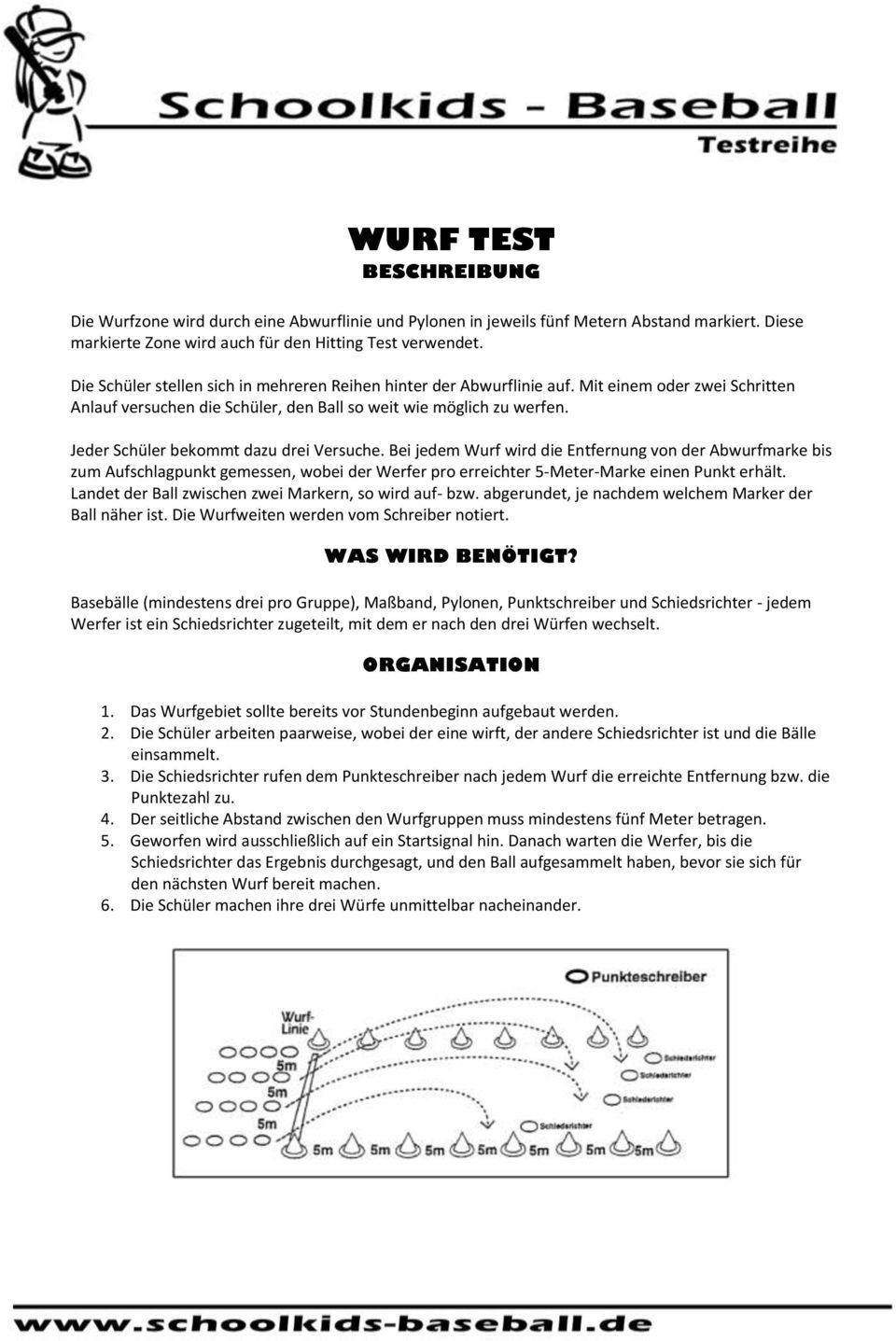 Jeder Schüler bekommt dazu drei Versuche. Bei jedem Wurf wird die Entfernung von der Abwurfmarke bis zum Aufschlagpunkt gemessen, wobei der Werfer pro erreichter 5-Meter-Marke einen Punkt erhält.